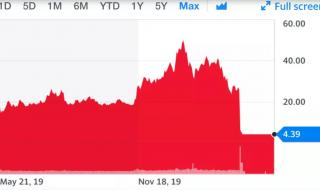 退市的股票怎么办