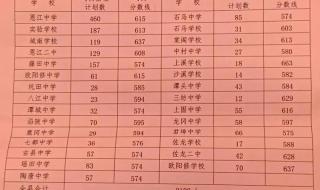 2023池州职业技术学院预录取怎么查 预录取状态怎么查询