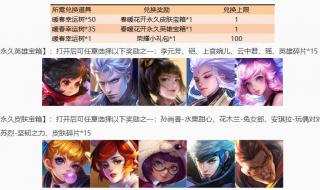 王者荣耀ios提示重复更新怎么解决 王者荣耀4月4日更新