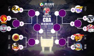 nba季后赛对阵表