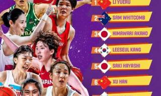 全运会辽宁男篮排名